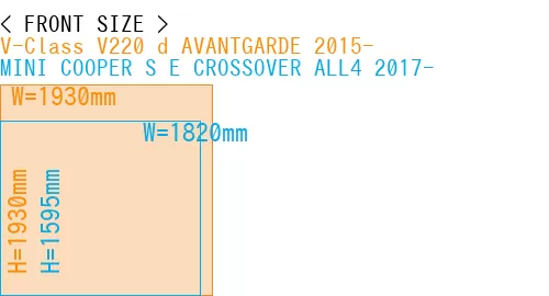 #V-Class V220 d AVANTGARDE 2015- + MINI COOPER S E CROSSOVER ALL4 2017-